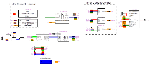 Grid side controller control scheme