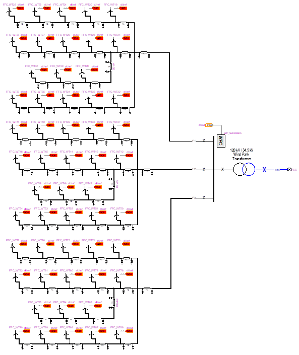 EMTP® diagram of a detailed 54x1.5 MW wind park model