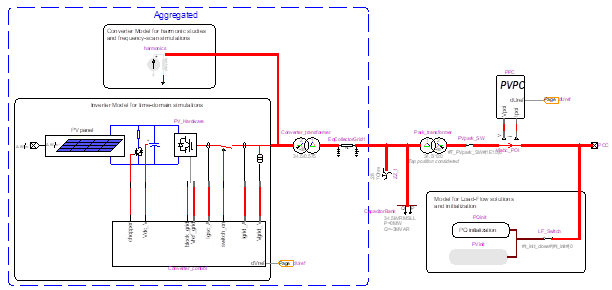 EMTP® model of an aggregated PV park