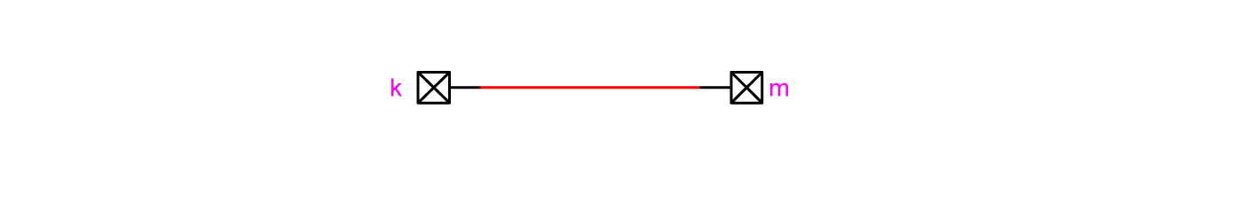 Figure 30 Subcircuit for shorting signals: Node connecter