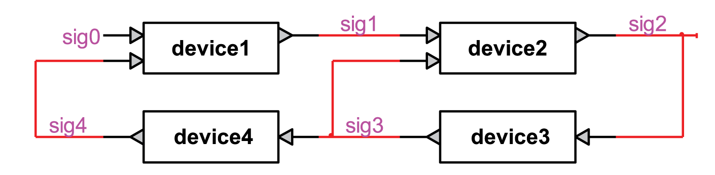 Figure 9 Sample control diagram