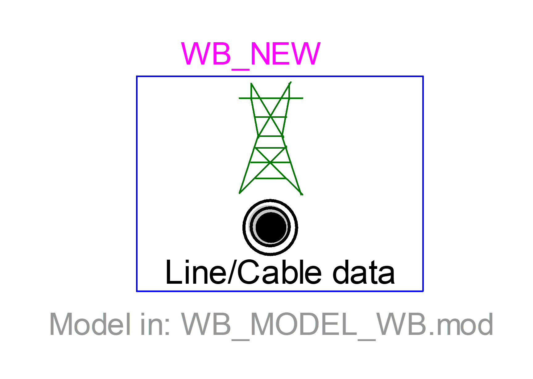 Line Cable data model Line Cable data model