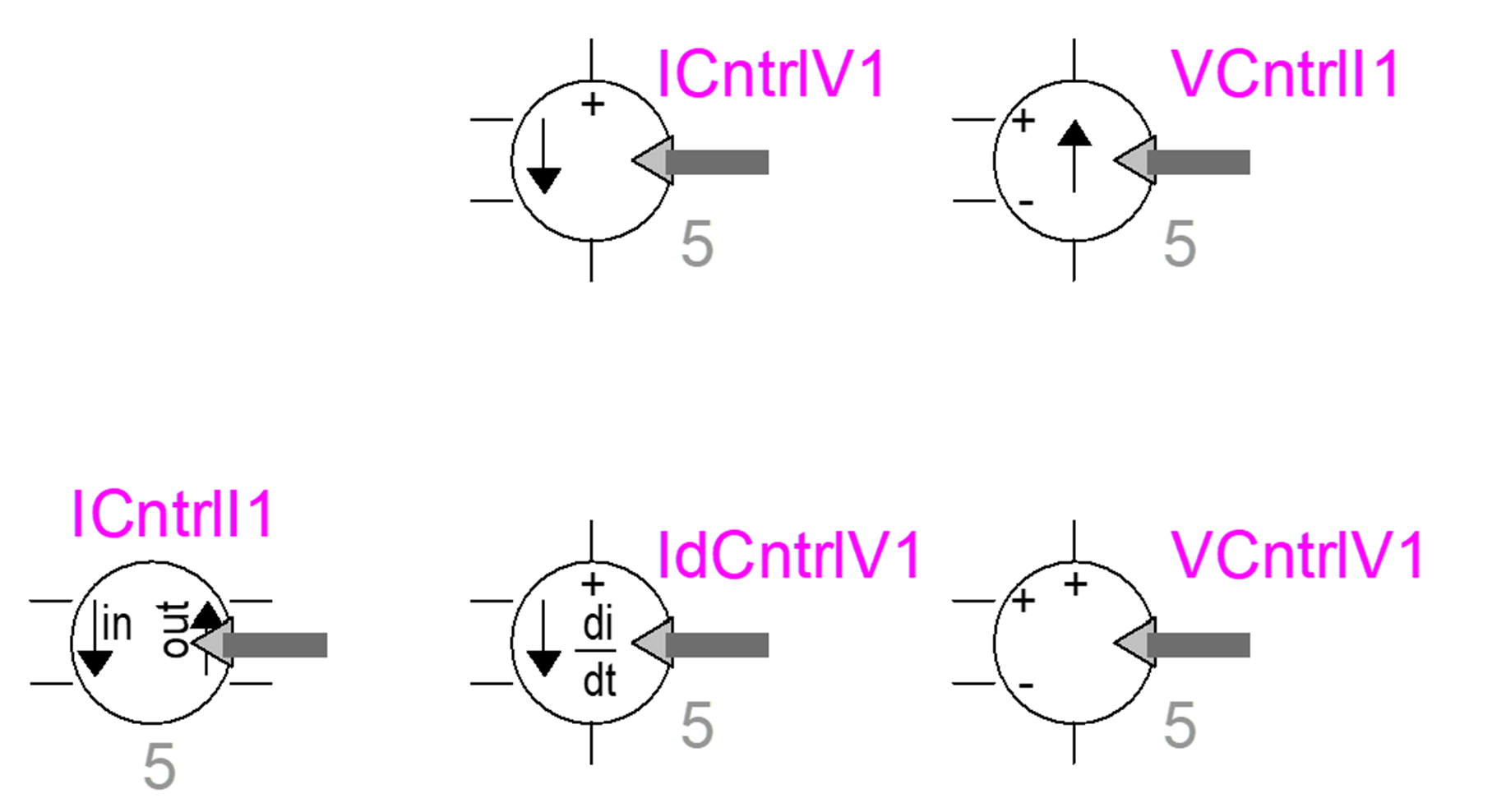 Useful source library applications of variations: Five dependant voltage and Current Sources Useful source library applications of variations: Five dependant voltage and Current Sources