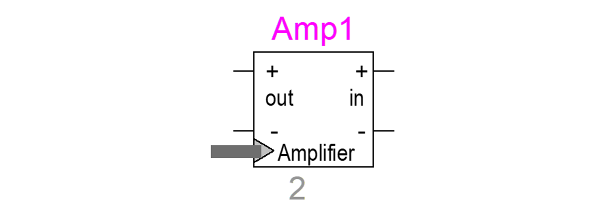 New Amplifier Module New Amplifier Module