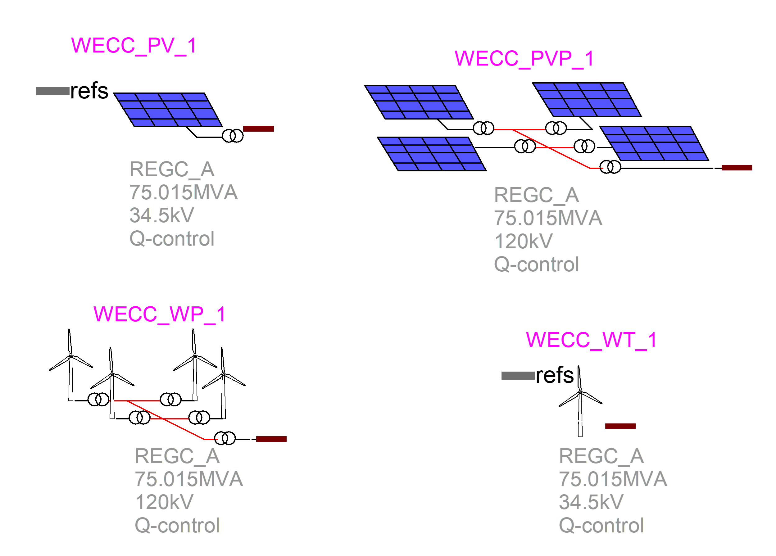 WECC Wind Turbine cluster WECC Wind Turbine cluster