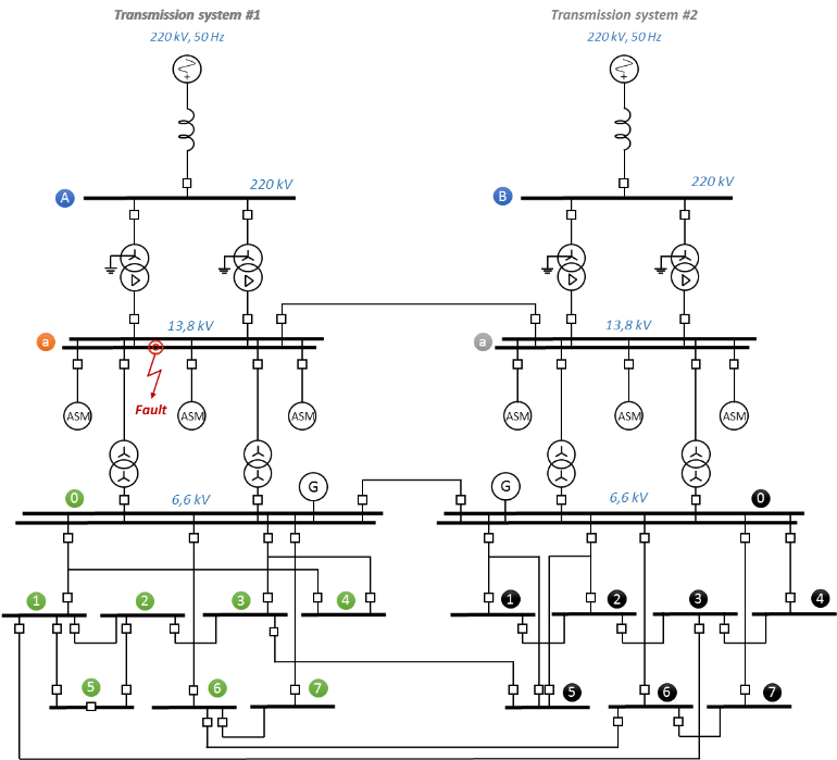 layout of the industrial distribution system used in simulations EMTP News 