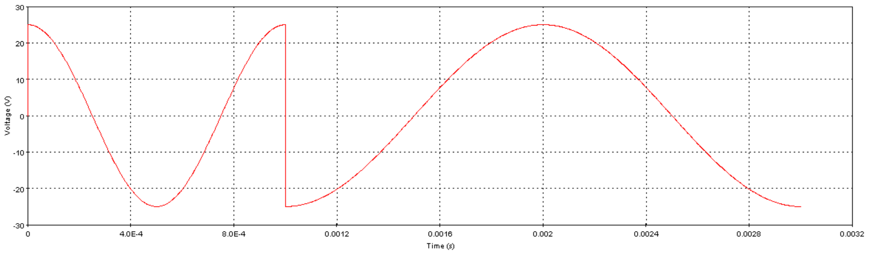 module output