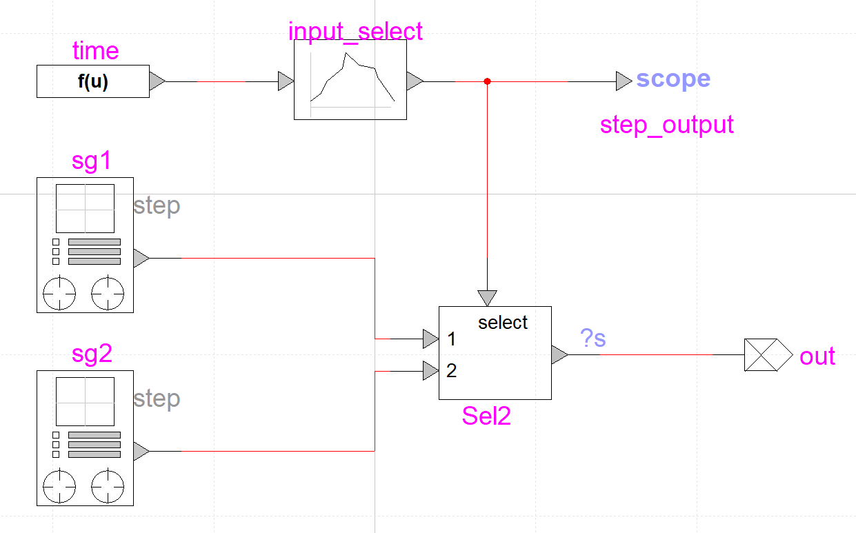 Square Wave - Multiple Frequencies