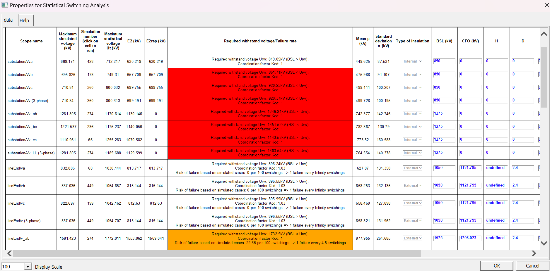 Basic Switching levels, Critical Flashover voltage and flashover rate