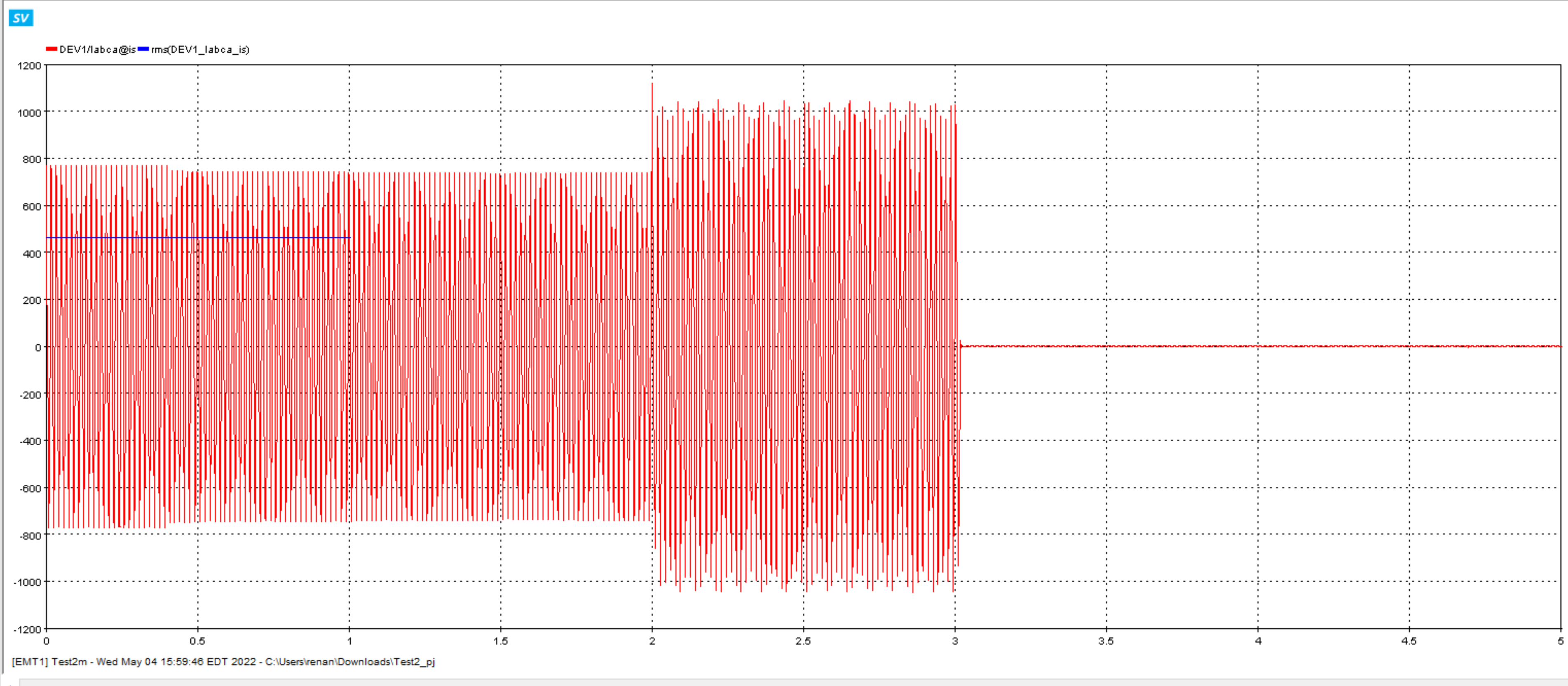 Photo of both plots with nominal and RMS values