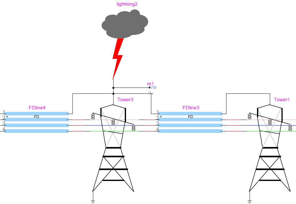 lightening strike example