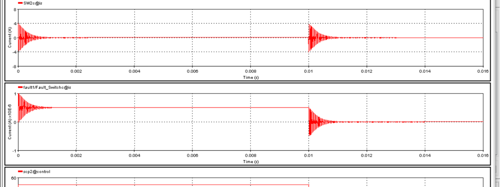 Zoomed waveform of switch and fault current