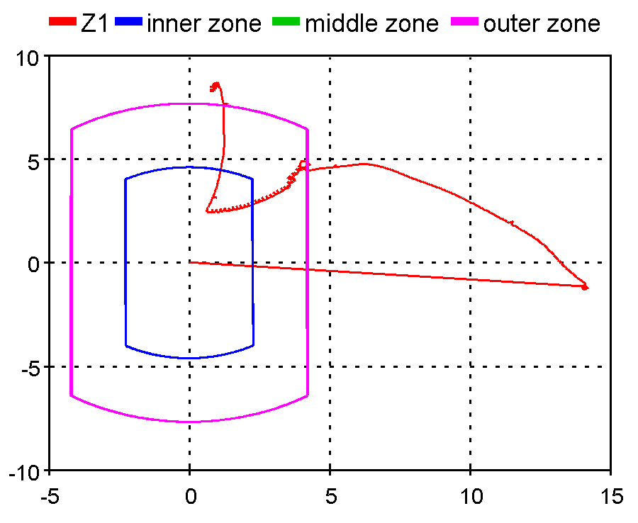 Power Swing detection