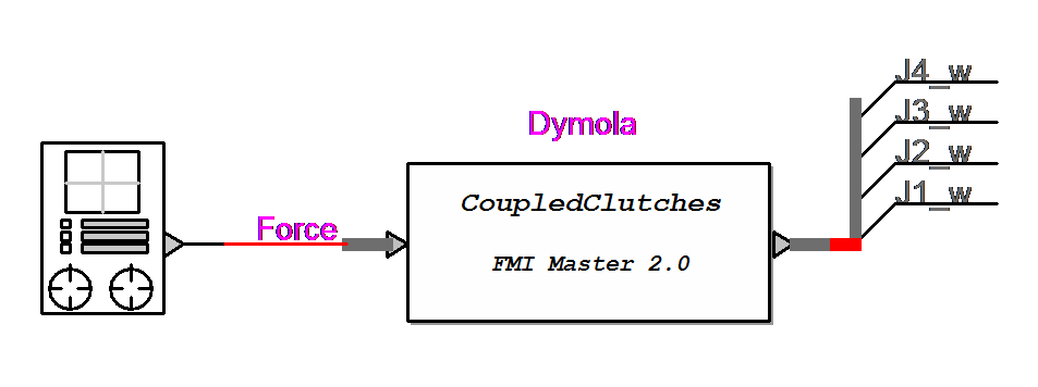 FMU from Dymola® in EMTP® FMU from Dymola® in EMTP®