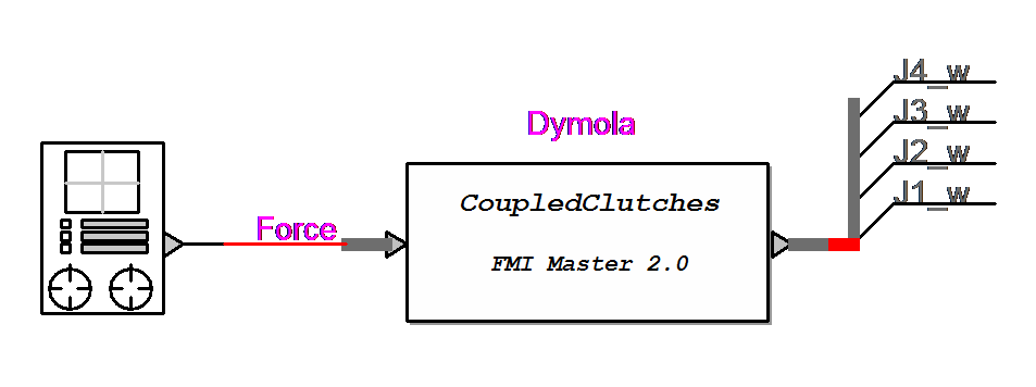 FMU from Dymola® in EMTP®
