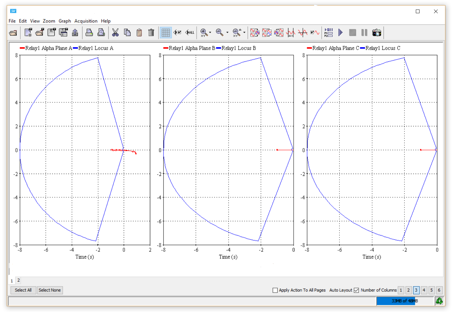 Figure 11: Alpha plane visualization during line differential relay simulation in EMTP