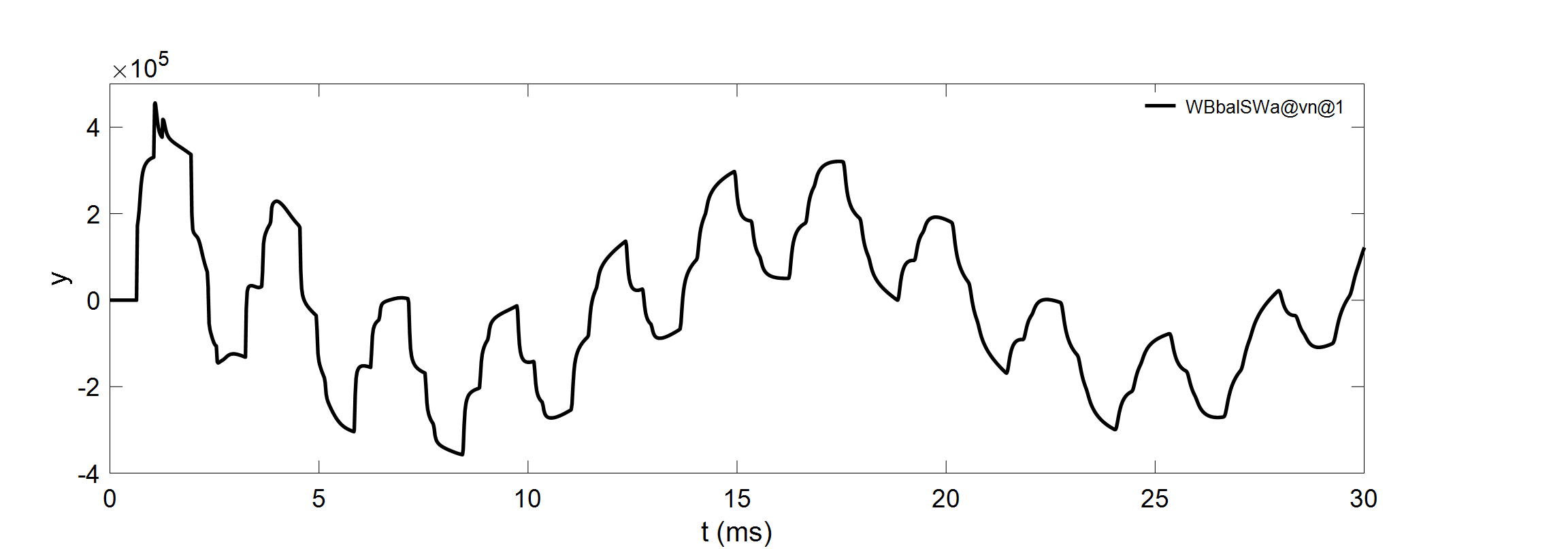 New breaker for TRV GUI with IEC and IEEE TRV standards, in EMTP Figure 5: New breaker for TRV GUI with IEC and IEEE TRV standards, in EMTP