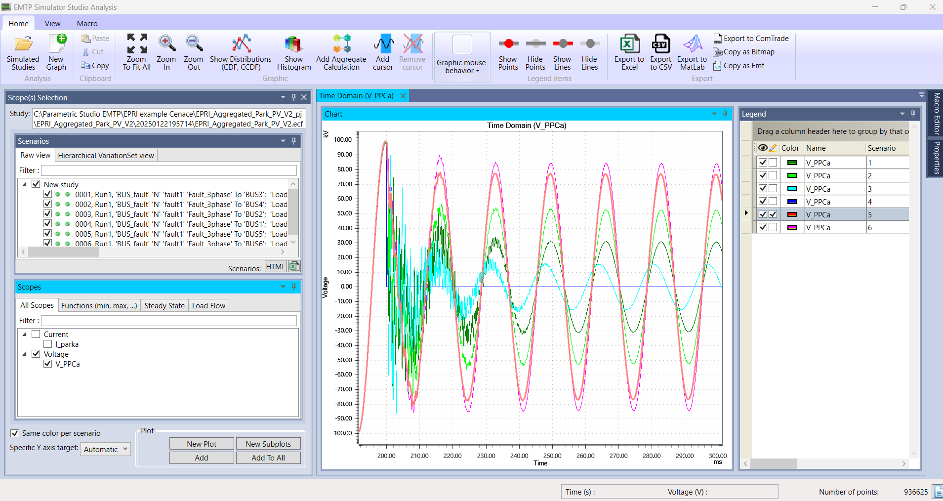 Figure 6. Analysis Studio plotting